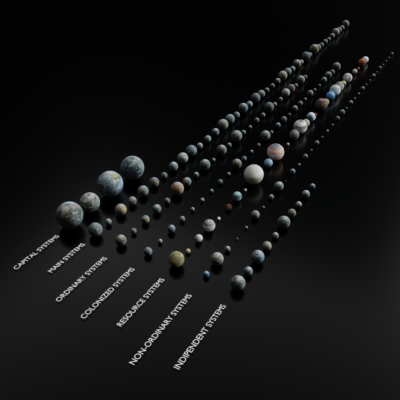 planet-from-project-evolution